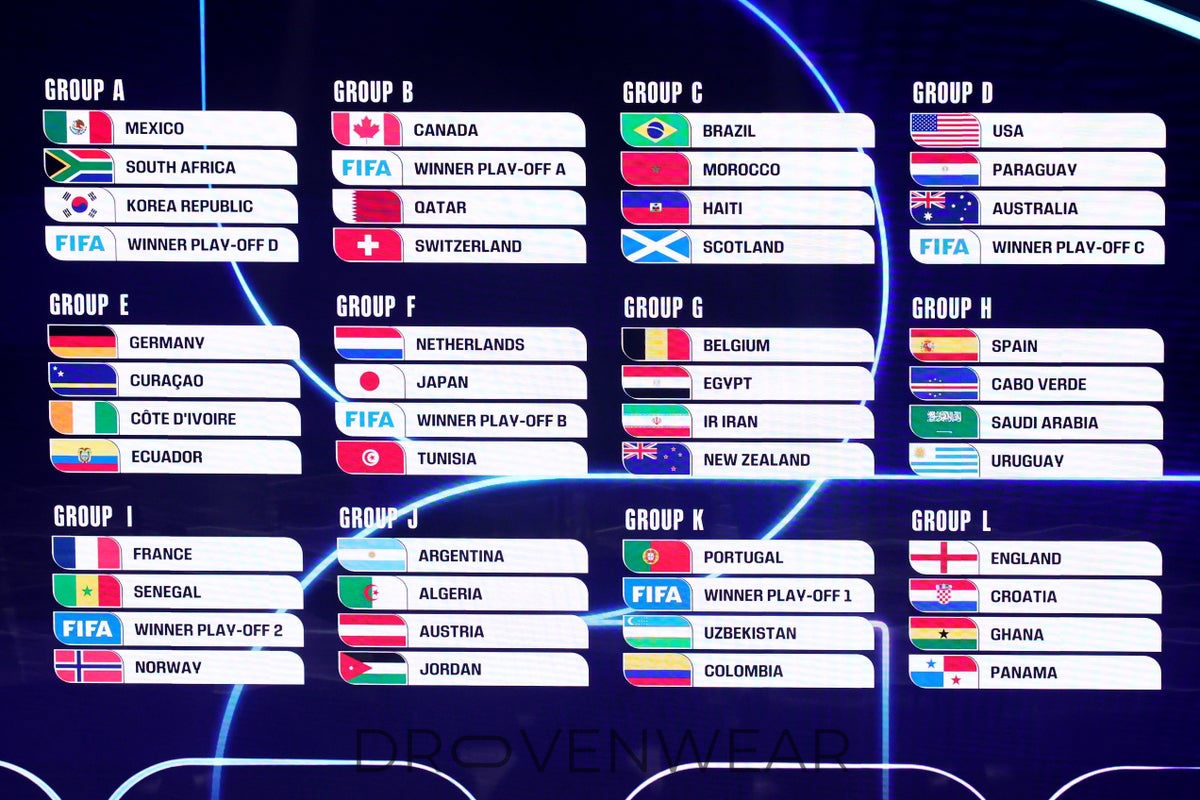Catch All the Excitement: Soccer Games Today in the 2026 World Cup