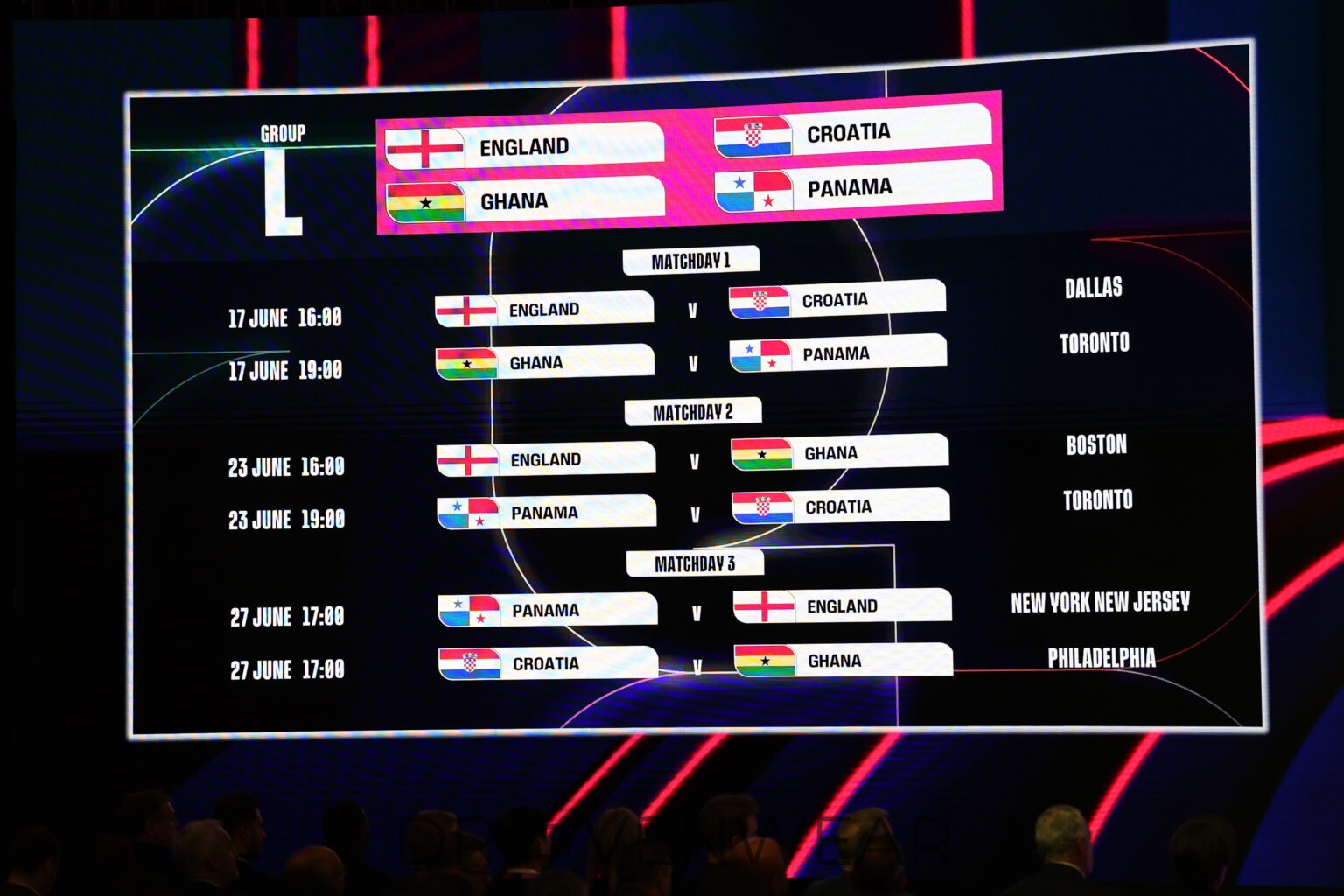 Catch All the Excitement: Soccer Games Today in the 2026 World Cup