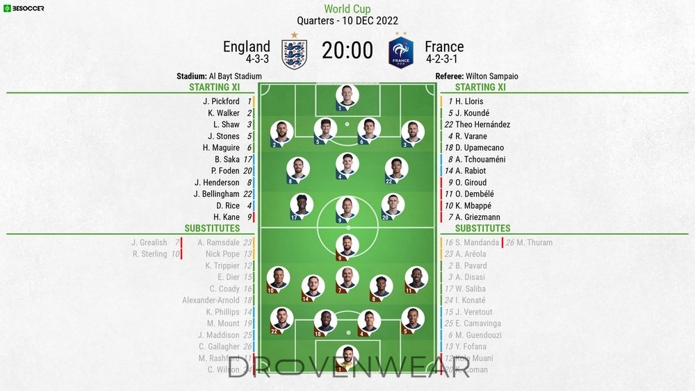 France vs England National Football Team: Latest Lineups and Insights