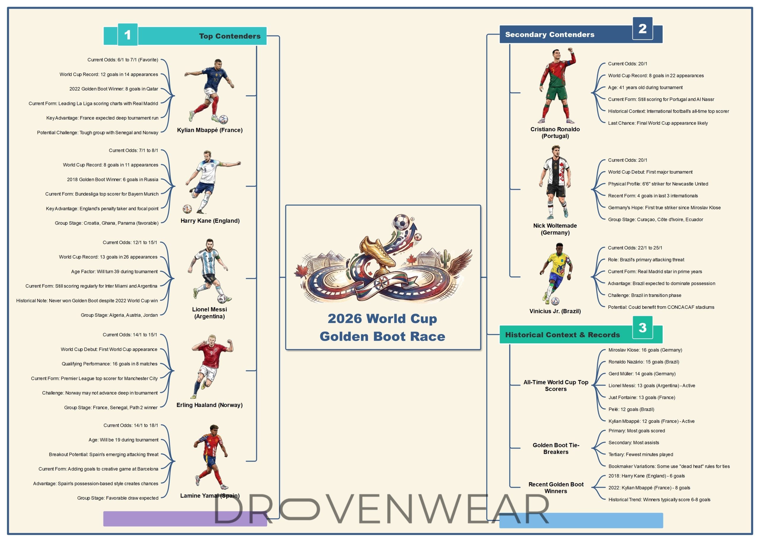 Golden Boot Race 2026: Key Contenders and Rising Stars