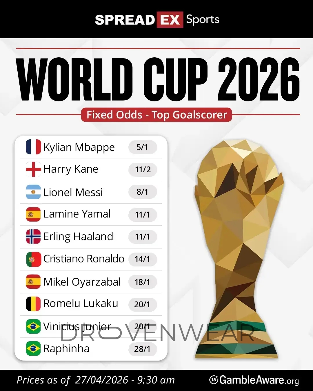 Golden Boot Race 2026: Key Contenders and Rising Stars