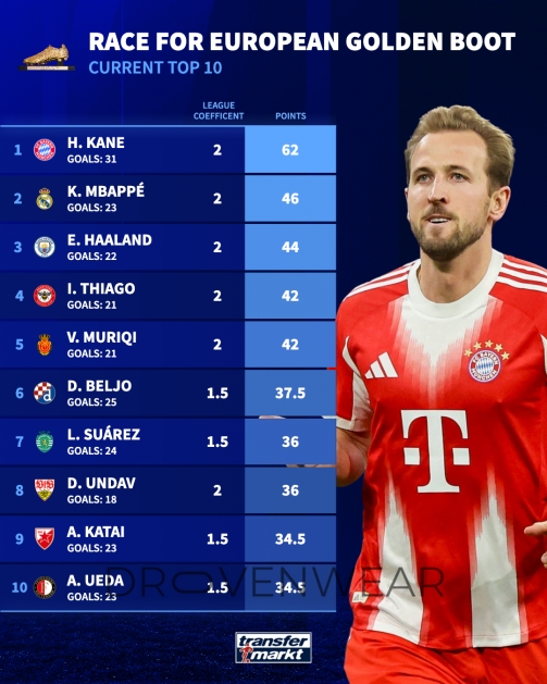 Golden Boot Race 2026: Key Contenders and Rising Stars