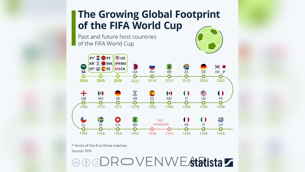How-Often-is-the-World-Cup-A-Guide-to-the-Global-Soccer-Tournament-1