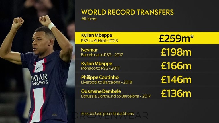 Kylian Mbappé Shatters Records: A Look at His Historic Achievement and Fan Gear