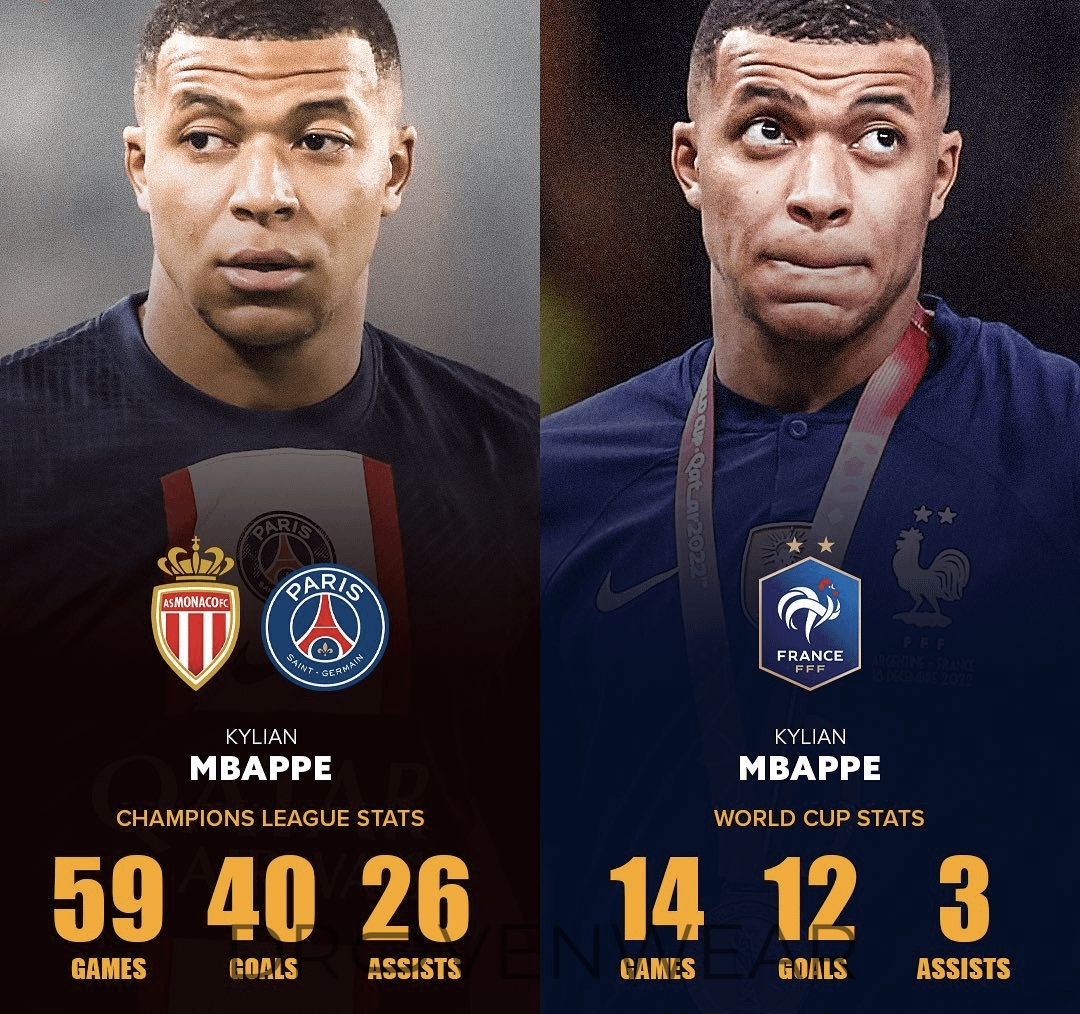 Kylian Mbappé Shatters Records: A Look at His Historic Achievement and Fan Gear