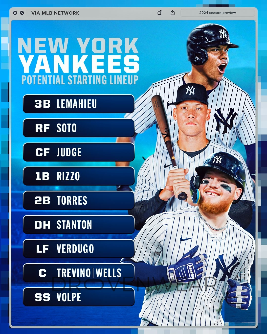 Navigating the Yankees’ Evolving Roster: Key Questions and Merchandise Opportunities