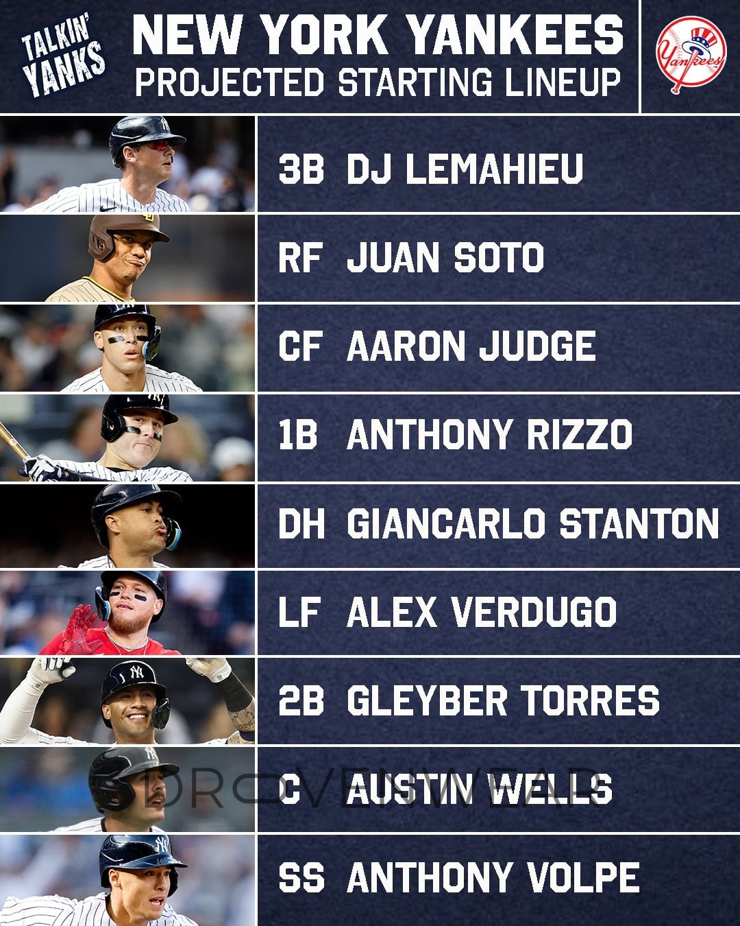 Navigating the Yankees’ Evolving Roster: Key Questions and Merchandise Opportunities