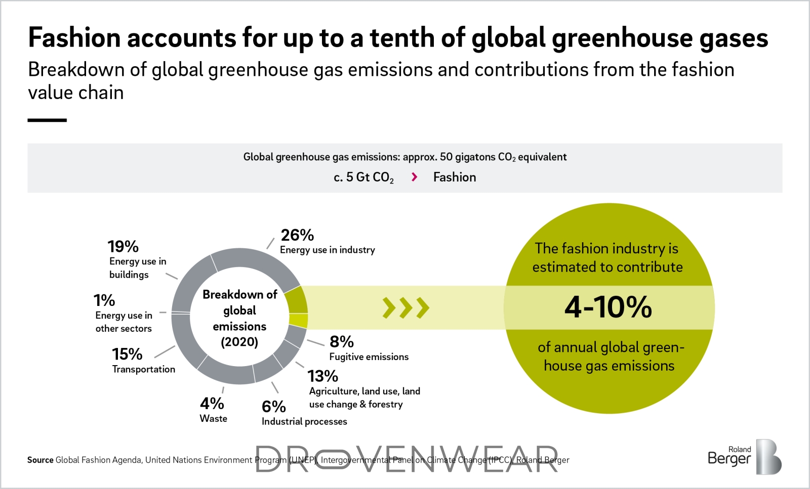 Understanding Current Air Quality Concerns and Eco-Friendly Fashion Insights