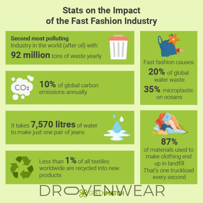 Understanding Current Air Quality Concerns and Eco-Friendly Fashion Insights
