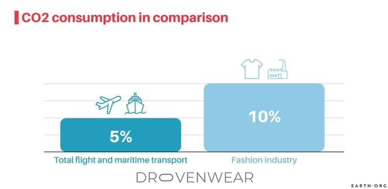 Understanding Current Air Quality Concerns and Eco-Friendly Fashion Insights